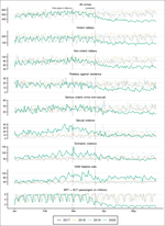 Crime and COVID-19: Effect of changes in routine activities in Mexico City