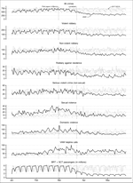 Crime and COVID-19: Effect of changes in routine activities in Mexico City