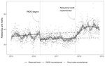 When the law changes: The impact of a change in criminal justice policy on a long-term hot spot policing program