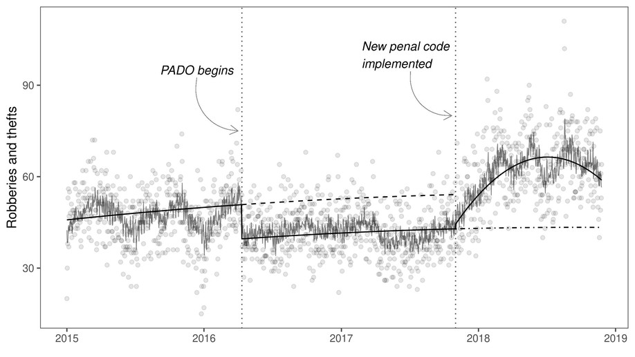 When the law changes: The impact of a change in criminal justice policy on a long-term hot spot policing program